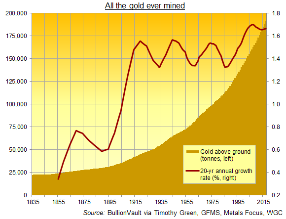 Peak Gold? Mining ‘At Tipping Point’ thumbnail