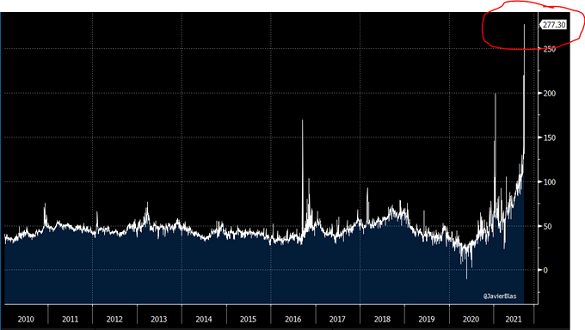 UK wholesale electricity price, £ per KWh. Source: Bloomberg UK wholesale electricity price, £ per KWh. Source: Bloomberg