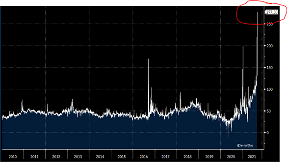 UK wholesale electricity price, £ per KWh. Source: Bloomberg