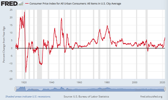 Chart of headline CPI annual inflation, not seasonally adjusted. Source: St.Louis Fed Chart of headline CPI annual inflation, not seasonally adjusted. Source: St.Louis Fed