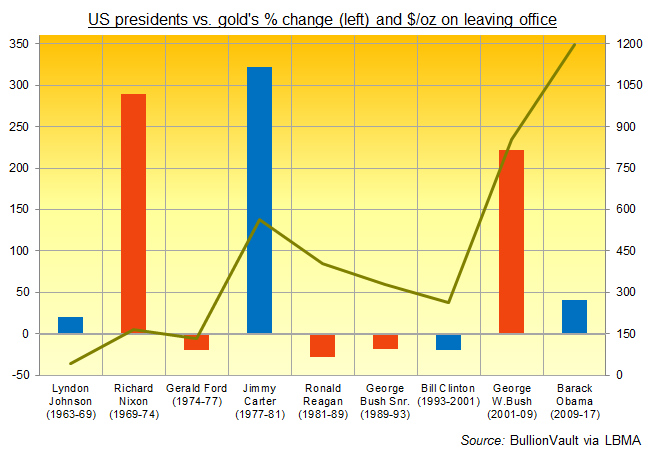 Obama Years In Nine Charts