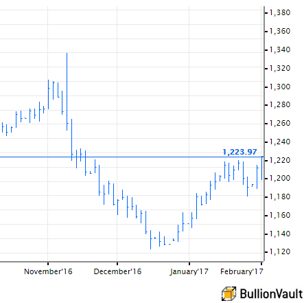 Silver Price Chart 1 Month