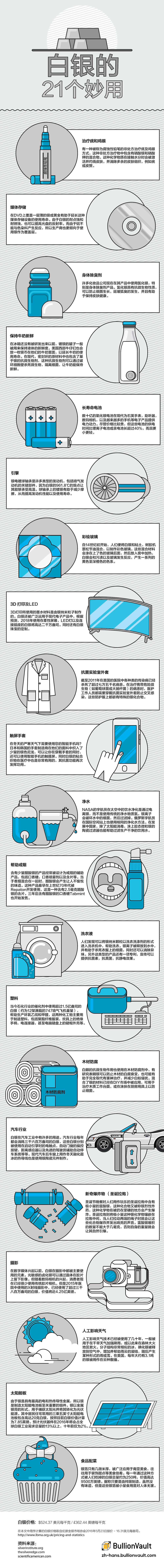 白银的21种妙用