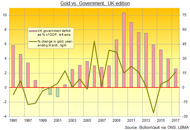 Uk Deficit Chart