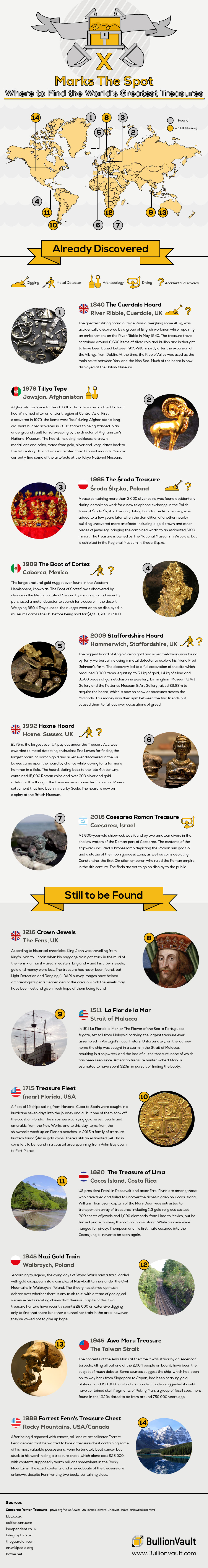 Treasure map infographic