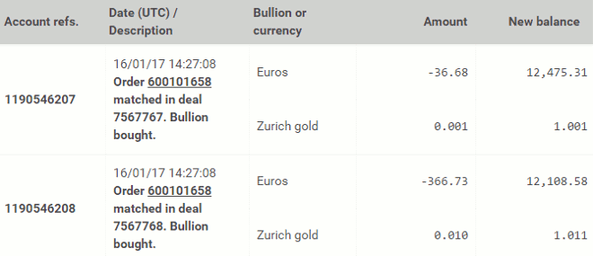understanding your account statement bullionvault