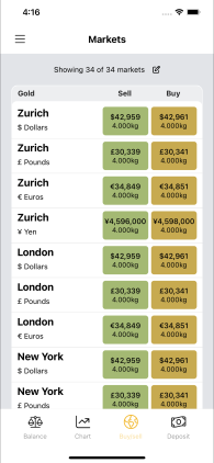 Gold App Markets