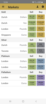 Gold App Markets